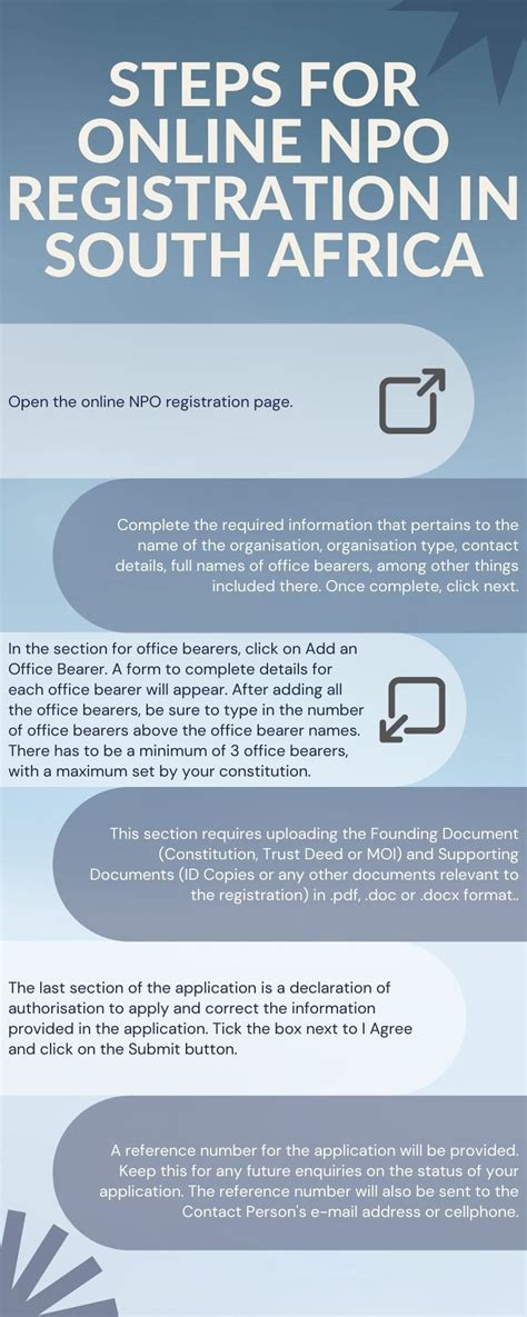 How to Register a Non.